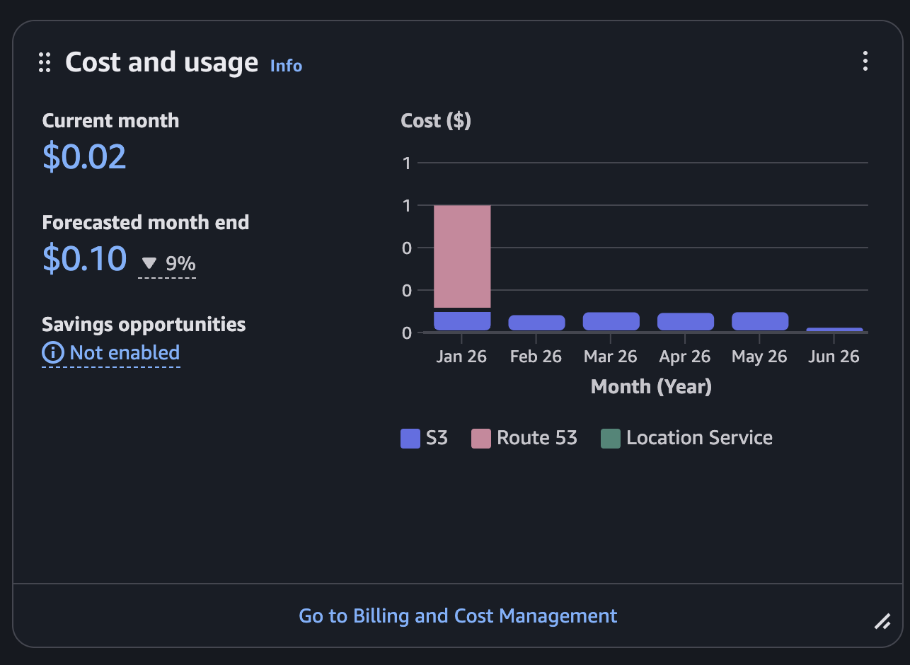 AWS cost and usage: about ten cents a month